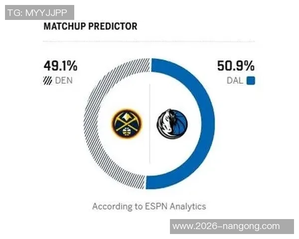 独行侠面临挑战ESPN预测森林狼胜率高达八成